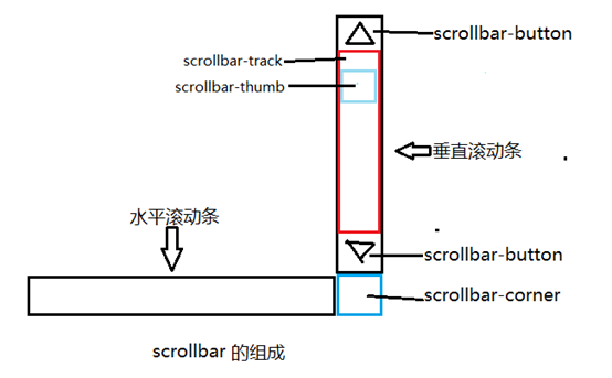 大安市网站建设,大安市外贸网站制作,大安市外贸网站建设,大安市网络公司,深圳网站建设教你如何自定义滚动条样式或者隐藏