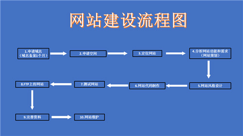 大安市网站建设,大安市外贸网站制作,大安市外贸网站建设,大安市网络公司,深圳网站建设的流程。